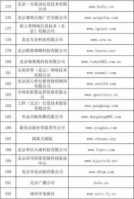 信息網(wǎng)絡傳播視聽節(jié)目許可證 持證單位概覽與行業(yè)現(xiàn)狀分析