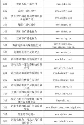信息網(wǎng)絡傳播視聽節(jié)目許可證持證單位概覽與行業(yè)分析